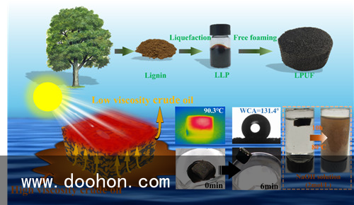宁波原料所在木质素基聚氨酯高效吸油泡沫方面取得系列研究进展（学到了）